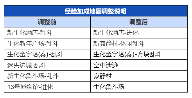 开元棋牌在线11月4日《决战天府》版本更